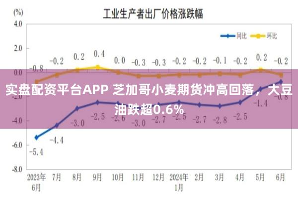 实盘配资平台APP 芝加哥小麦期货冲高回落，大豆油跌超0.6%