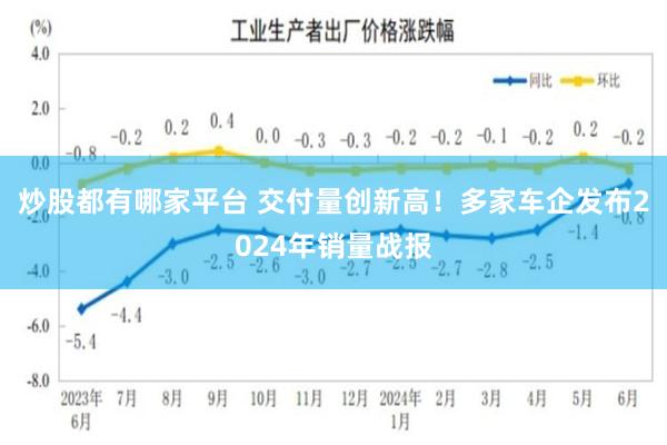 炒股都有哪家平台 交付量创新高！多家车企发布2024年销量战报